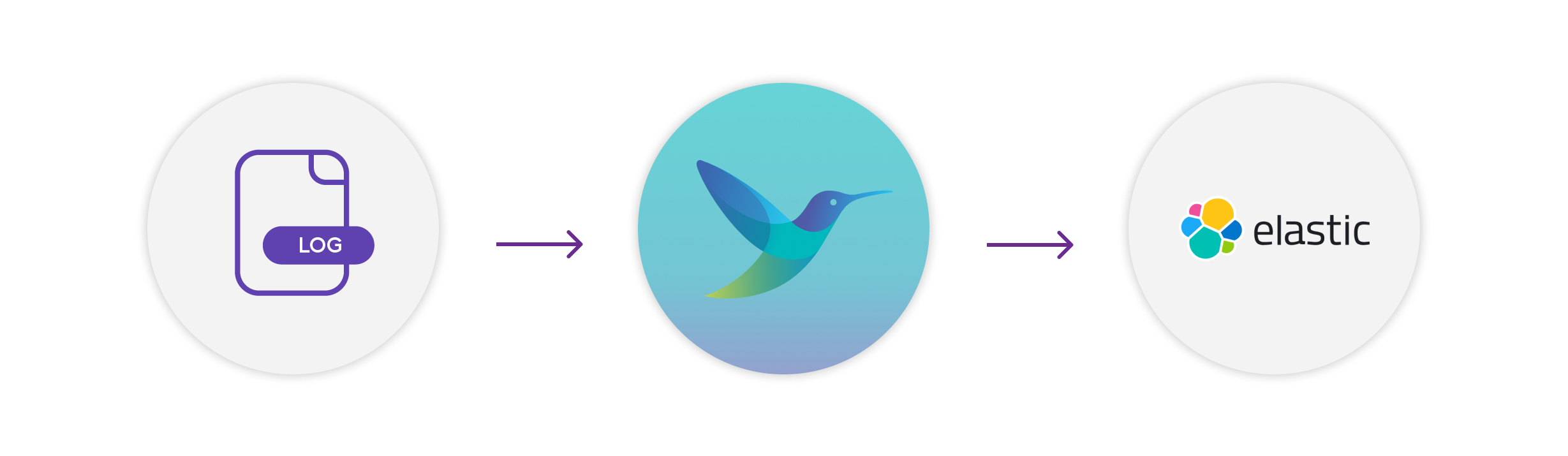 Logs to Fluent Bit to Elastic