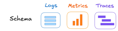 /images/opentelemetry/otel_schema.png